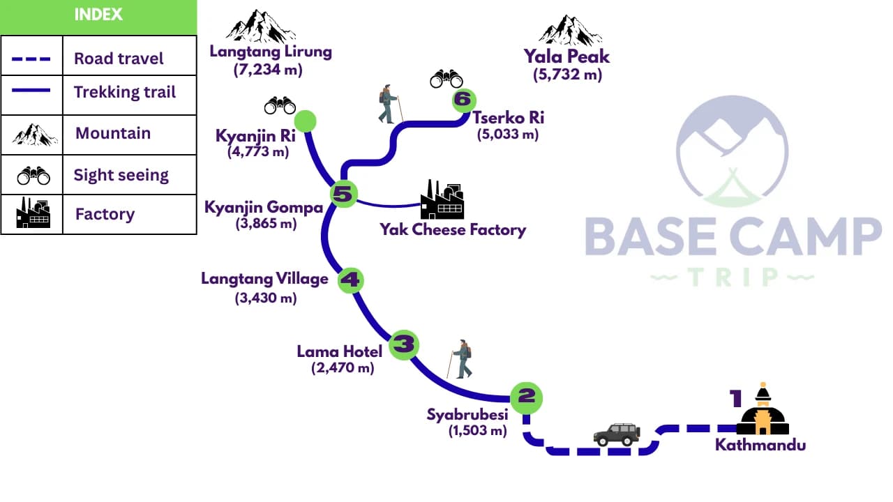 itinerary map of Langtang Valley Trek